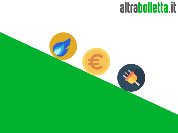 Blog aggiornamento prezzi tutela econdo trimestre 2020