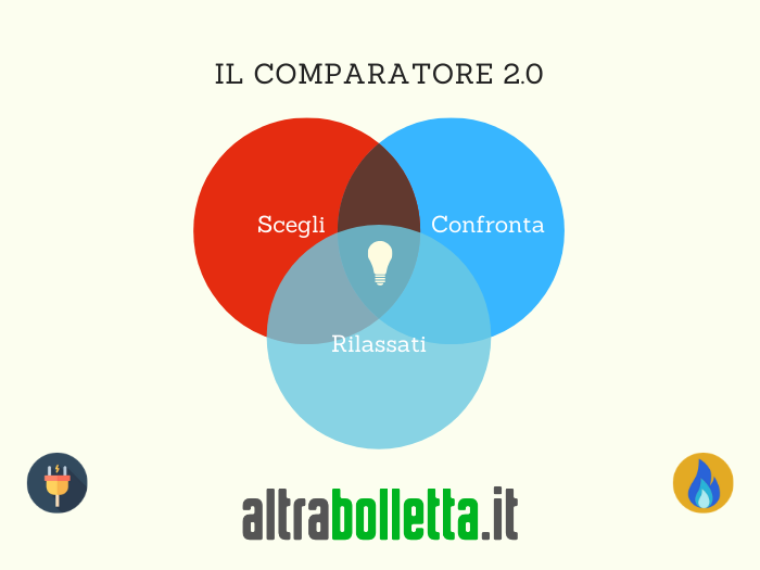 Blog il comparatore 2.0