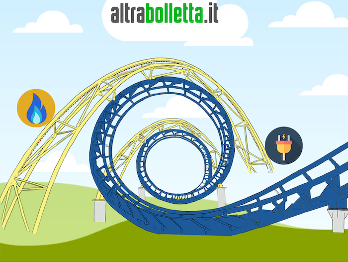 Blog prezzi luce gas aprile 2021