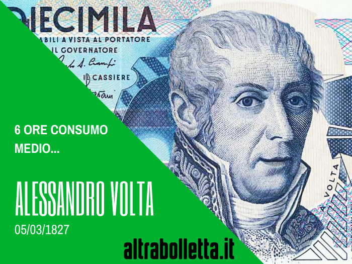 Con 10.000 lire una volta potevi consumare 66 ore di energia. Quanto ti costerà invece nel quarto trimestre 2019?